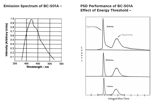 Luxium Solutions BC-501、BC-501A、BC-519液體閃爍體